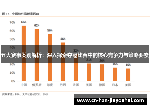 五大赛事类别解析：深入探索夺冠比赛中的核心竞争力与策略要素