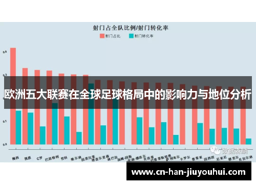 欧洲五大联赛在全球足球格局中的影响力与地位分析