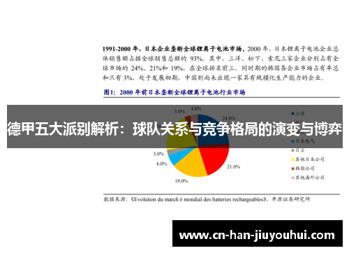 德甲五大派别解析:球队关系与竞争格局的演变与博弈 德甲五大派别解析:球队关系与竞争格局的演变与博弈