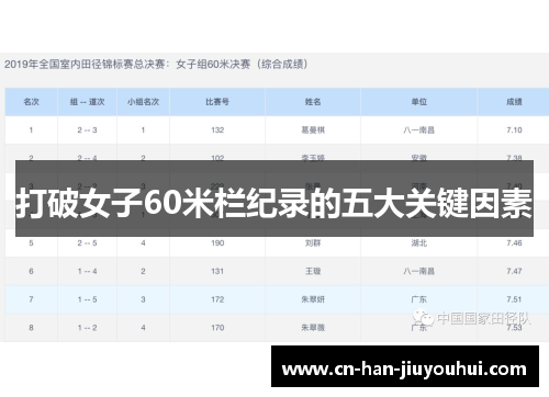 打破女子60米栏纪录的五大关键因素 打破女子60米栏纪录的五大关键因素