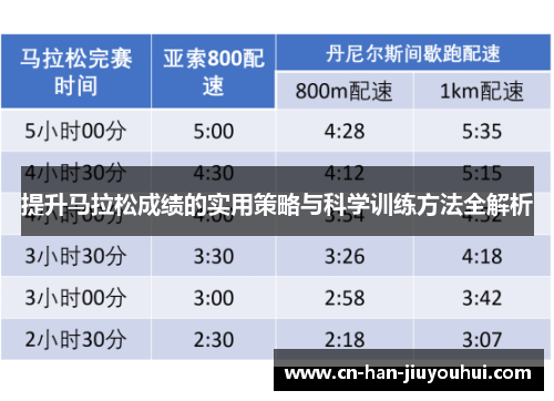 提升马拉松成绩的实用策略与科学训练方法全解析 提升马拉松成绩的实用策略与科学训练方法全解析
