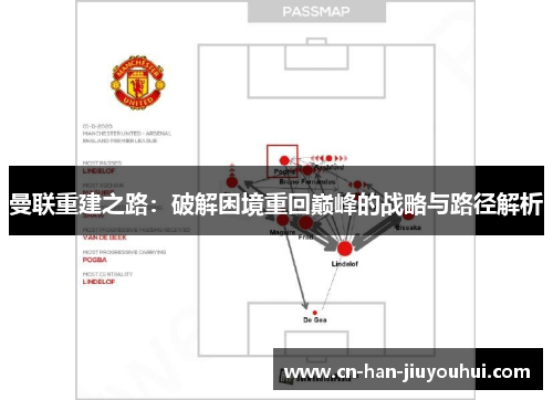 曼联重建之路：破解困境重回巅峰的战略与路径解析