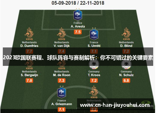 2023欧国联赛程、球队阵容与赛制解析:你不可错过的关键要素 2023欧国联赛程、球队阵容与赛制解析:你不可错过的关键要素