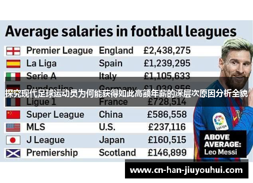 探究现代足球运动员为何能获得如此高额年薪的深层次原因分析全貌 探究现代足球运动员为何能获得如此高额年薪的深层次原因分析全貌