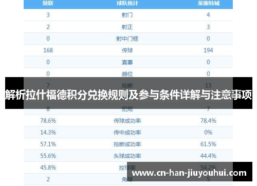 解析拉什福德积分兑换规则及参与条件详解与注意事项