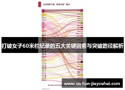 打破女子60米栏纪录的五大关键因素与突破路径解析