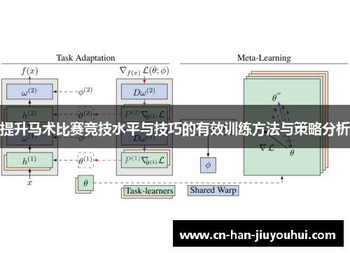 提升马术比赛竞技水平与技巧的有效训练方法与策略分析