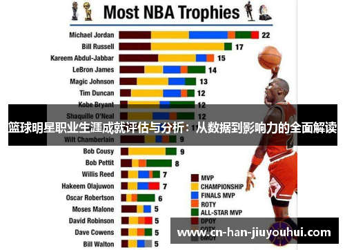 篮球明星职业生涯成就评估与分析:从数据到影响力的全面解读 篮球明星职业生涯成就评估与分析:从数据到影响力的全面解读