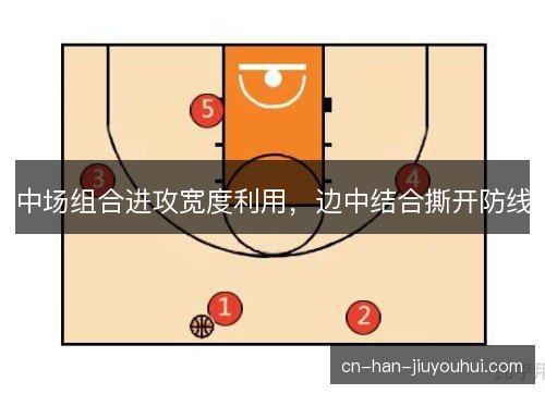 中场组合进攻宽度利用，边中结合撕开防线